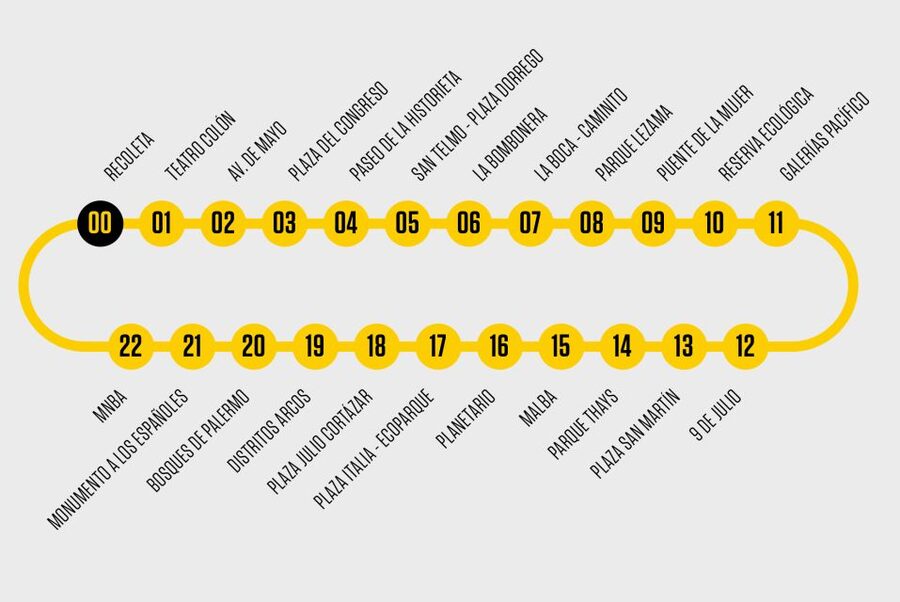 Buenos Aires Hop-On Hop-Off Bus and Exclusive Benefits - Discounts and other practical benefits
